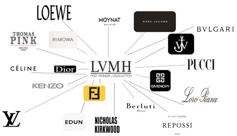 oldest lvmh maison|lvmh fashion house.